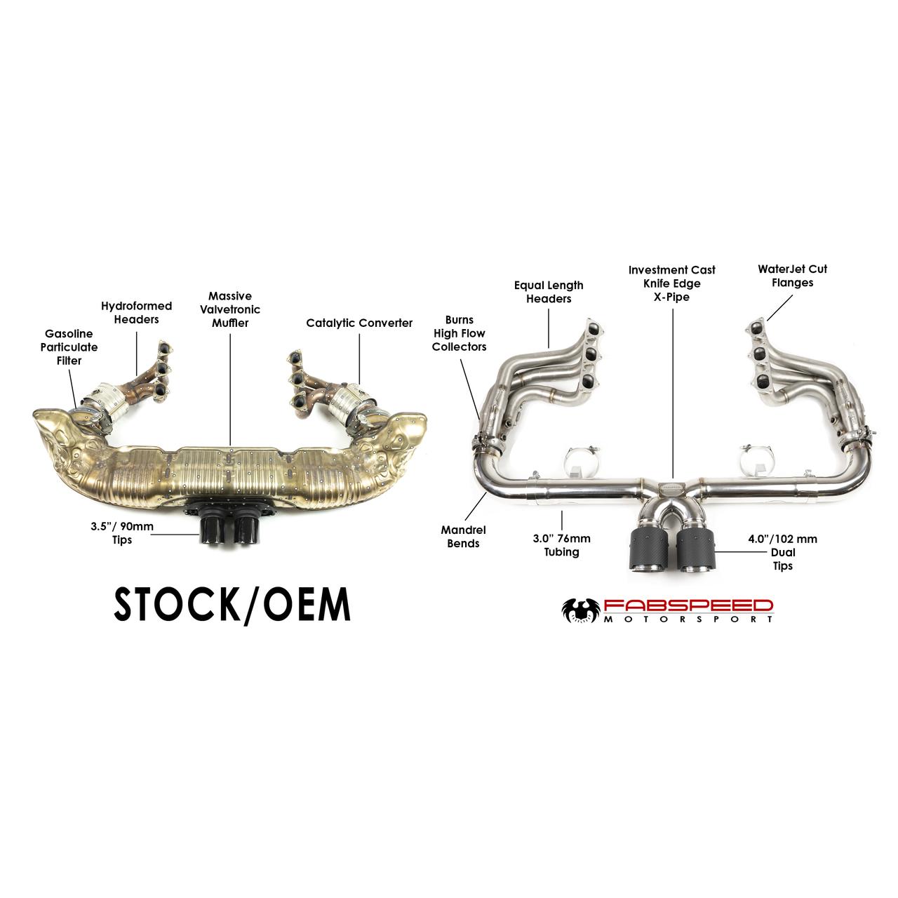 Fabspeed Porsche 991.2 Speedster Race Competition Exhaust System Package 2019-2020 (FS.POR.9912SPEED.LTRHSXX)