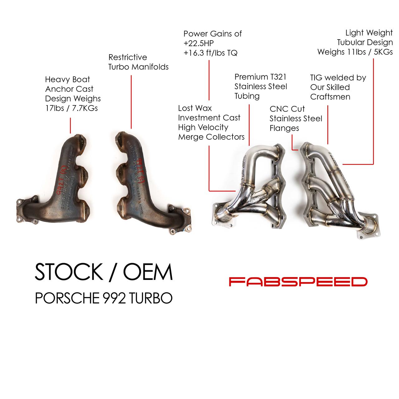Fabspeed Porsche 992 Turbo / Turbo S Sport Headers 2021 Onwards (FS.POR.992T.SHDR)