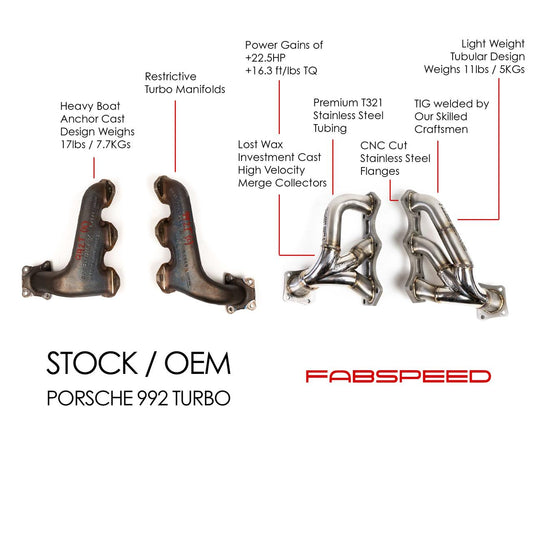 Fabspeed Porsche 992 Turbo / Turbo S Sport Headers 2021 Onwards (FS.POR.992T.SHDR)