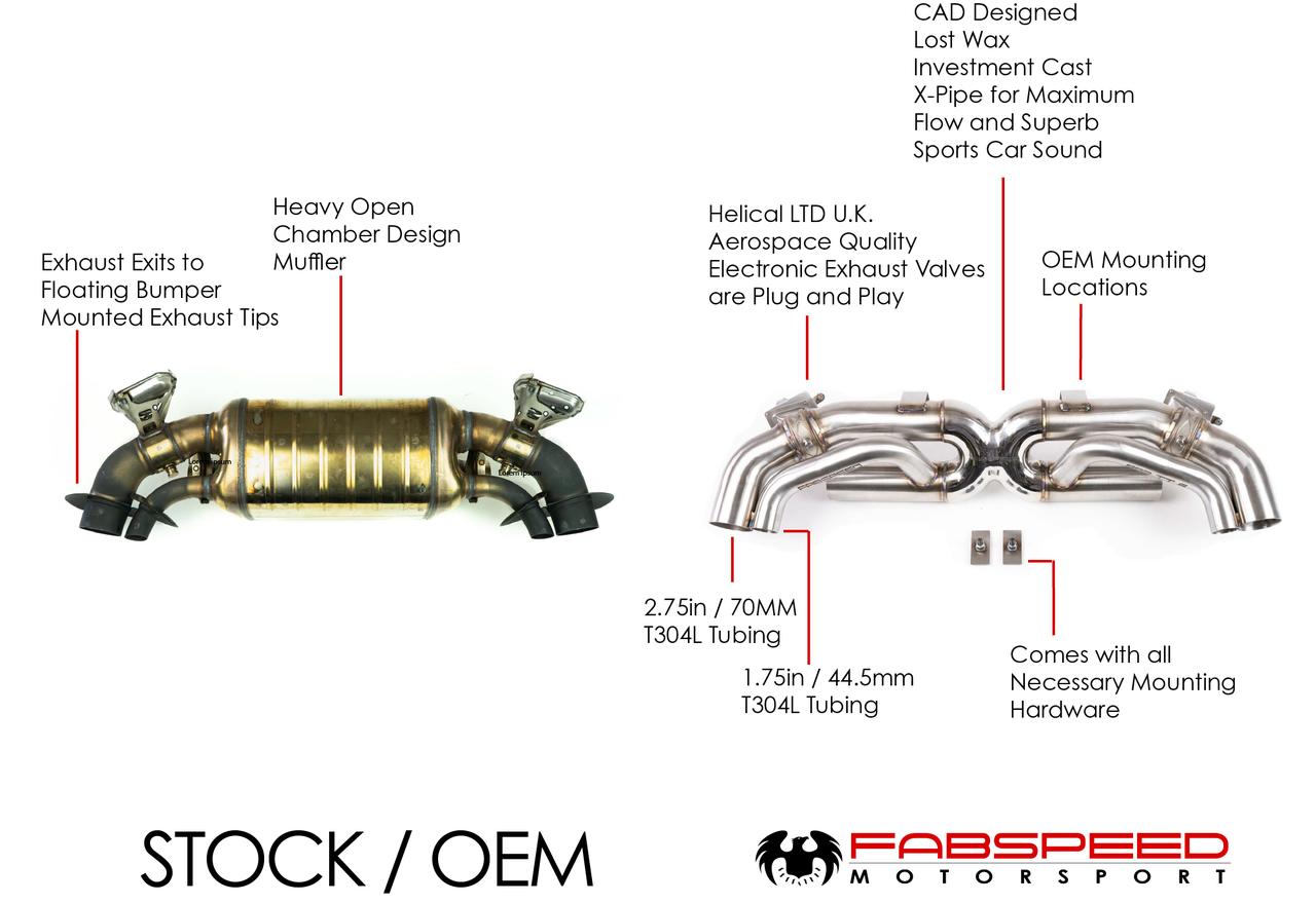 Fabspeed Porsche 992 Twin Turbo / Twin Turbo S Cat-Back Valvetronic Maxflo Exhaust System 2021 Onwards (FS.POR.992T.VLVX)