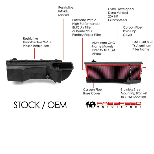 Fabspeed Porsche 996 Turbo High Performance Air Intake System 2000-2005 (FS.POR.996T.AI)
