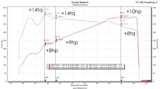 Fabspeed Porsche E3 Cayenne S 2.9L Turbo / Turbo S Primary Sport Catalytic Converters (FS.POR.E3S.SC)