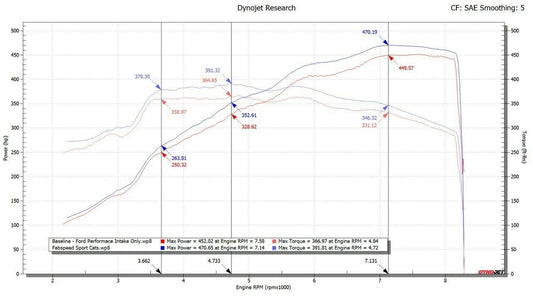 Fabspeed Shelby GT350 / GT350R Sport Catalytic Converters 2016-2020 (FS.FORD.GT350.SC)