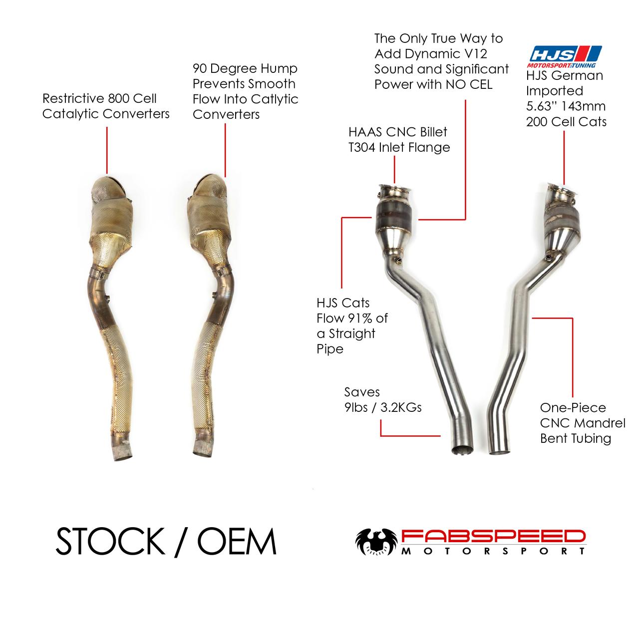 Fabspeed Ferrari 812 Superfast/GTS Sport Catalytic Converter and X-Pipe Exhaust System 2018 Onwards (FS.FER.812.PSC)