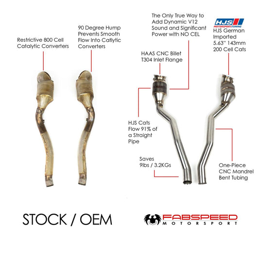 Fabspeed Ferrari 812 Superfast/GTS Sport Catalytic Converter and X-Pipe Exhaust System 2018 Onwards (FS.FER.812.PSC)
