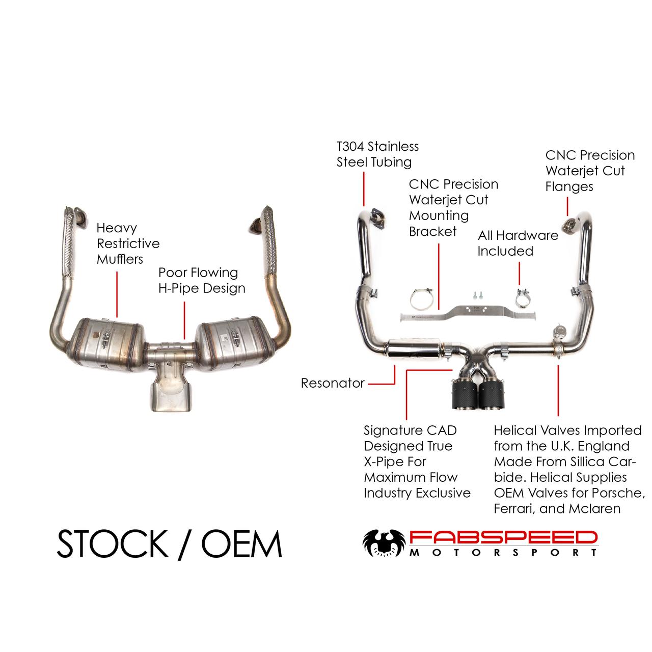Fabspeed Porsche 718 Boxster / Cayman Valvetronic Exhaust System 2017 Onwards (FS.POR.718.VES.XXX)