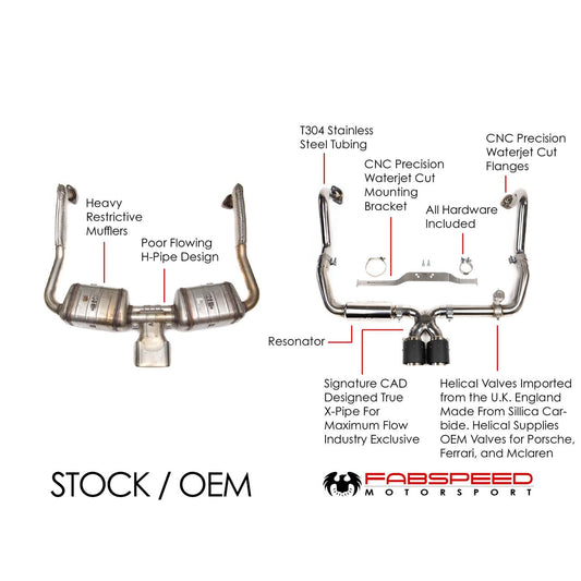 Fabspeed Porsche 718 Boxster / Cayman Valvetronic Exhaust System 2017 Onwards (FS.POR.718.VES.XXX)