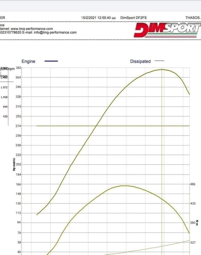 RTMG Hybrid Turbocharger 380RS For 1.4 TSI EA111 Audi A1 / Ibiza CUPRA / Fabia VRS / Golf / Polo