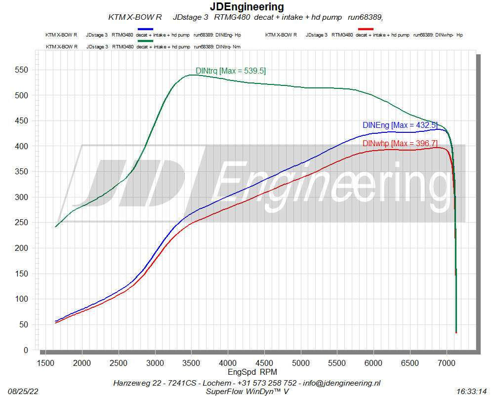 RTMG Hybrid Turbocharger 480RS For EA888 1.8 / 2.0 TSI Gen 1 & 2 - Audi Q3 / Leon / Octavia / Golf / Scirocco