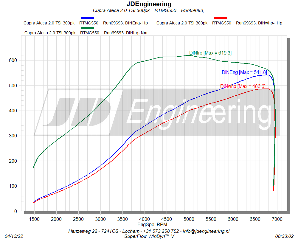 RTMG Hybrid Turbocharger IS38 IS550 For 550 HP - 1.8 / 2.0 TSI EA888 Gen 3 Audi A3 / S3 / TT / TTS / Golf / Polo / Ibiza 6P / Leon / CUPRA