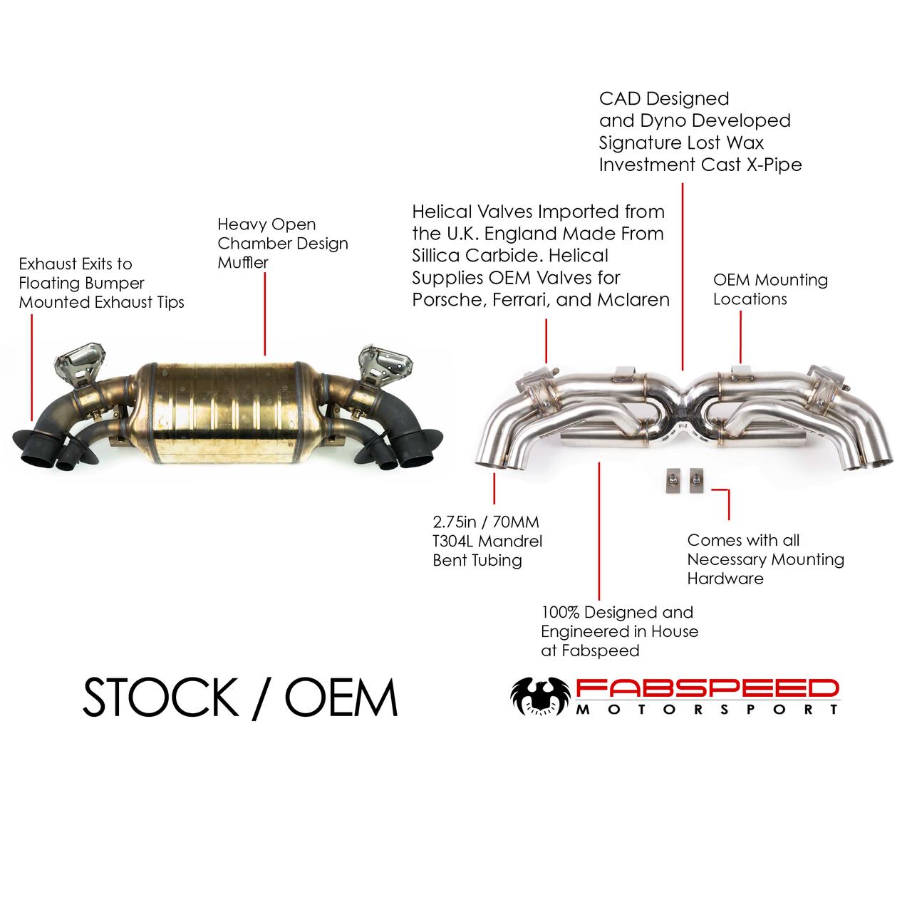 Fabspeed Porsche 992 Carrera Sport Performance Package 2019 Onwards (FS.POR.992.SPKGX)