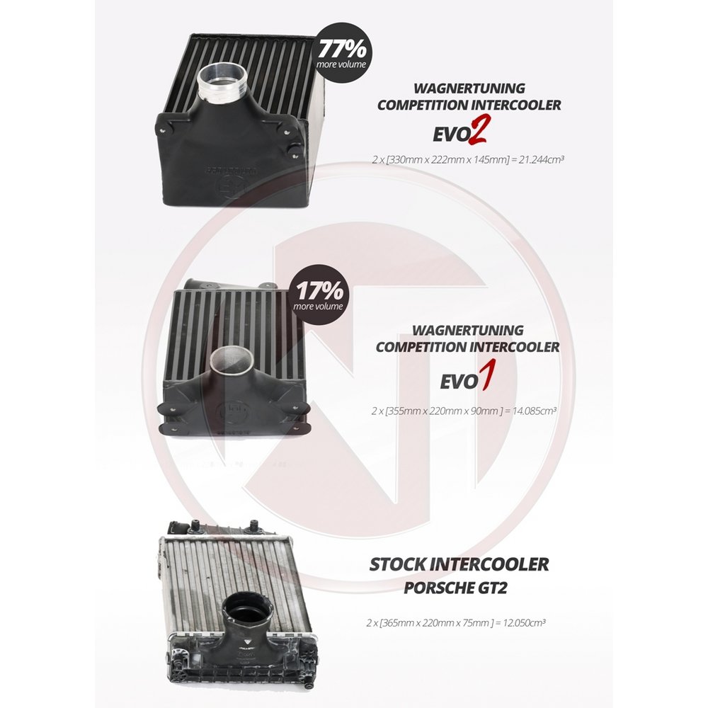 Competition Intercooler Kit EVO 2 For Porsche 997 Turbo S (200001080)