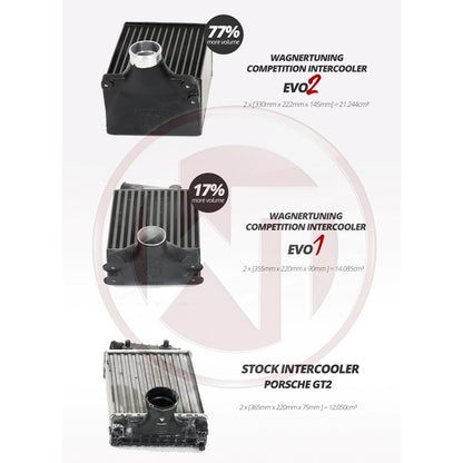 Competition Intercooler Kit EVO 2 For Porsche 997 Turbo S (200001080)
