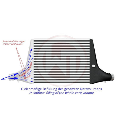 Competition Intercooler Kit For Audi A4 2.0TFSI (200001126USA)