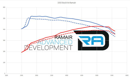 BMW Ramair SR Foam filter induction kit (SR233)