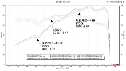 Fabspeed Porsche 981 Boxster/Cayman Maxflo TRUE X-Pipe with Dual Tips 2013-2016 (FS.POR.981.DLTXX)