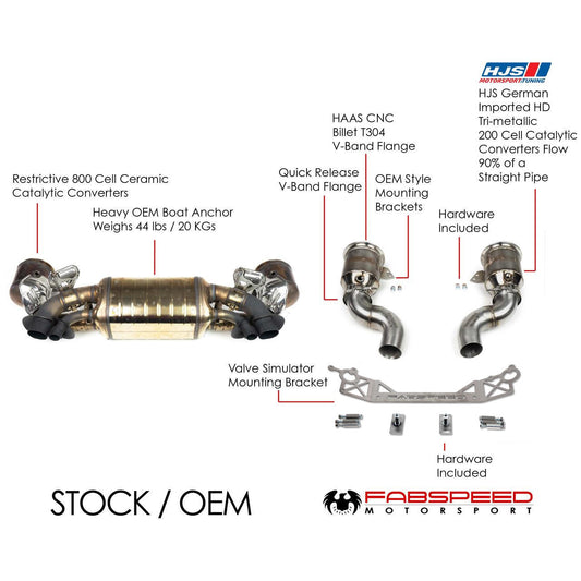 Fabspeed Porsche 992 Carrera Sport Catalytic Converters with GT2RS Style Outlets 2021 Onwards (FS.POR.992.SCGT2XX)