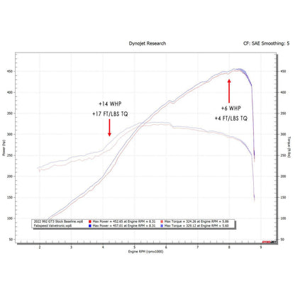 Fabspeed Porsche 992 GT3 / GT3 RS Titanium Valved Cat-Back Exhaust System 2022 Onwards (FS.POR.992GT3.TISSXXX)