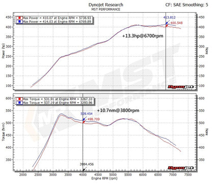 BMW S55 3.0 F8X Intake System (BW-M3401)