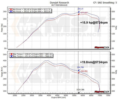 BMW N55 3.0 F30/F32 335I/435I Intake System (BW-MK3351)