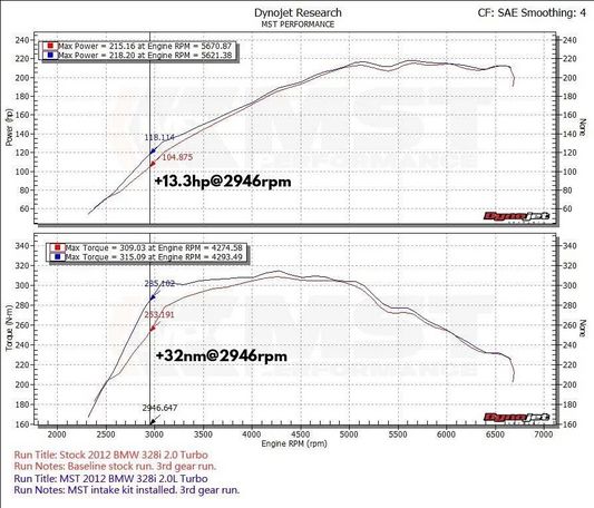 BMW N20/N26 2.0T Intake System (BW-N2001)
