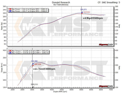 BMW N20/N26 2.0T Turbo Inlet Pipe (BW-N2002)