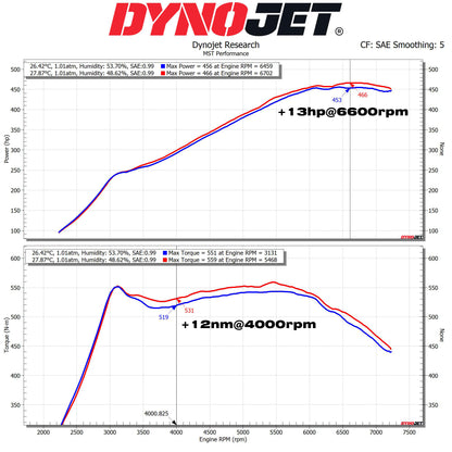 BMW G8X S58 Intake System (BW-S5802)