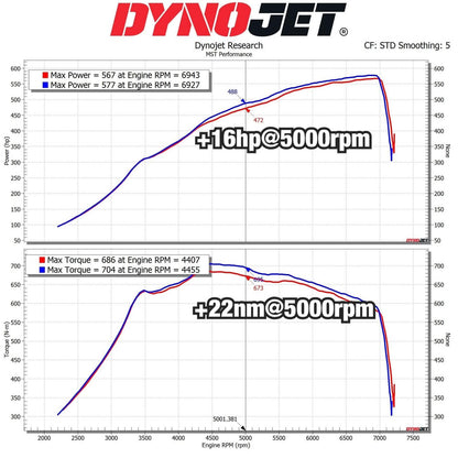 BMW G8X S58 Turbo Inlet Kit (BW-S5803)