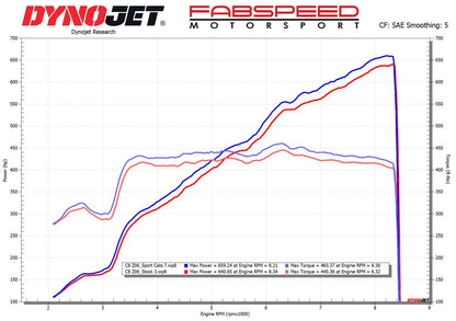 Fabspeed Chevrolet Corvette C8 Z06 Sport Cats 2023 Onwards (FS.CHEVY.C8Z06.SC)