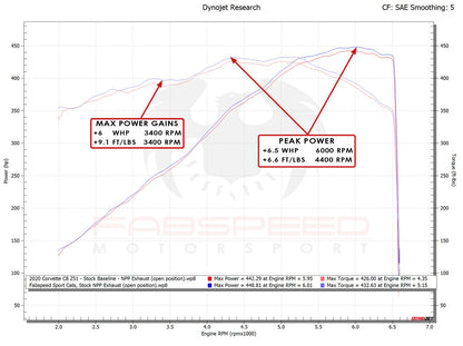 Fabspeed Chevrolet Corvette C8 Sport Cats 2020 Onwards (FS.CHEVY.C8.SC)