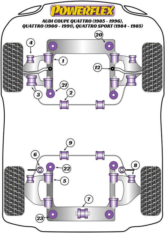 Audi (PFR3-108-15) Rear Anti Roll Bar To Control Arm