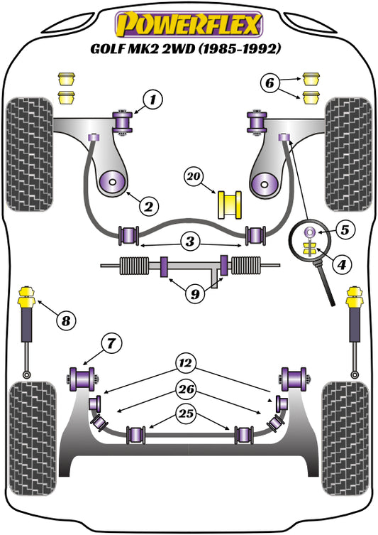 Volkswagen (PF85K-1002) Powerflex Handling Pack