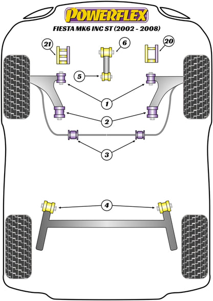 Ford (PF19K-1003) Powerflex Handling Pack (30mm Oval Bracket)