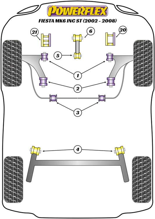 Ford (PF19K-1003) Powerflex Handling Pack (30mm Oval Bracket)