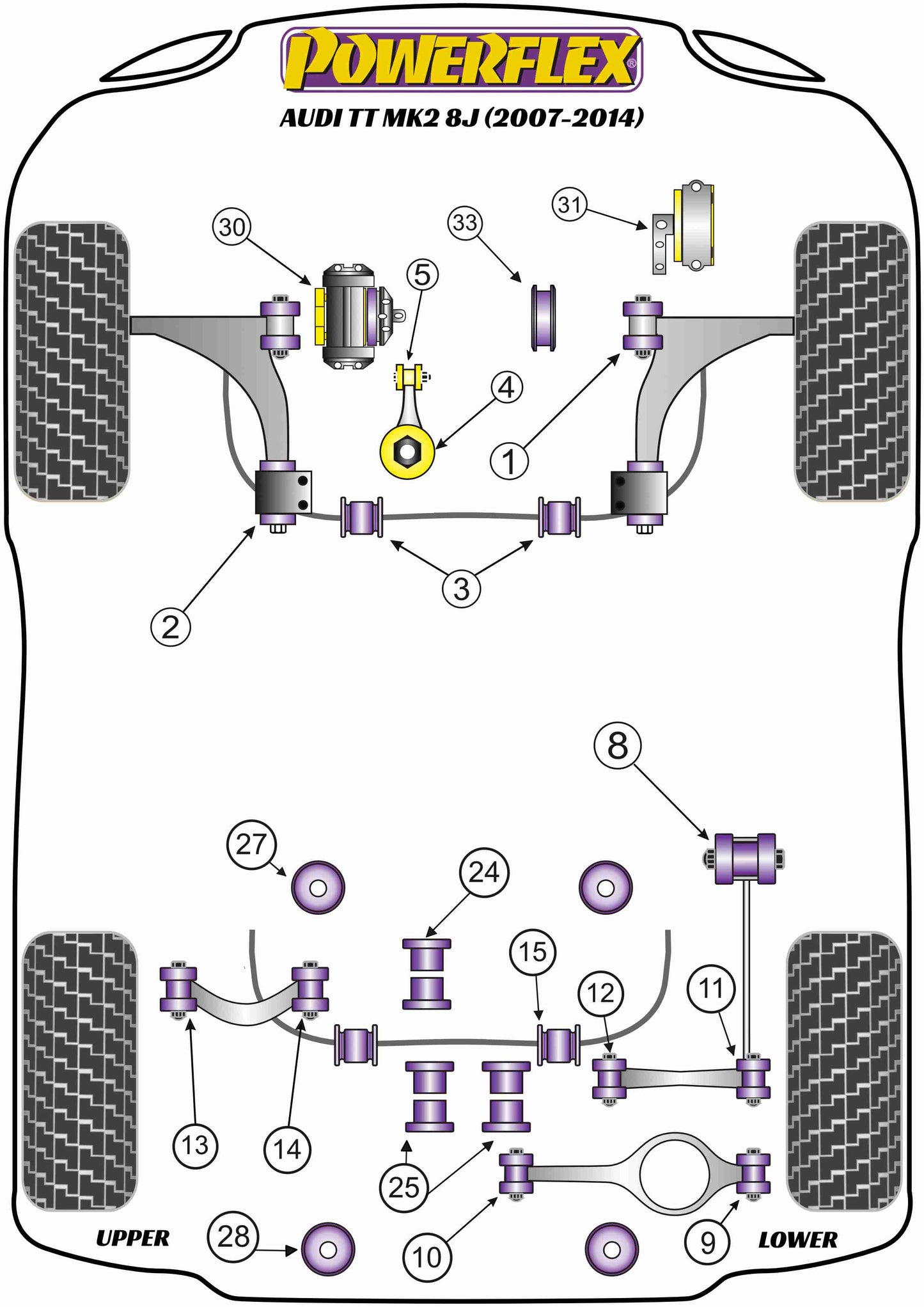 Audi (PF85K-1006) Powerflex Handling Pack (2008- Petrol Only)