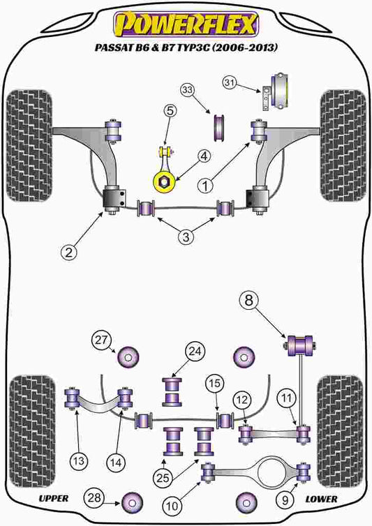Volkswagen (PF85K-1005) Powerflex Handling Pack (-2008 Petrol Only)
