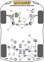 Volkswagen (PF85K-1006) Powerflex Handling Pack (2008- Petrol Only)