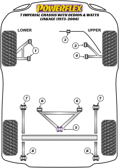 Caterham (PF8-909) Watts Linkage Front Bush
