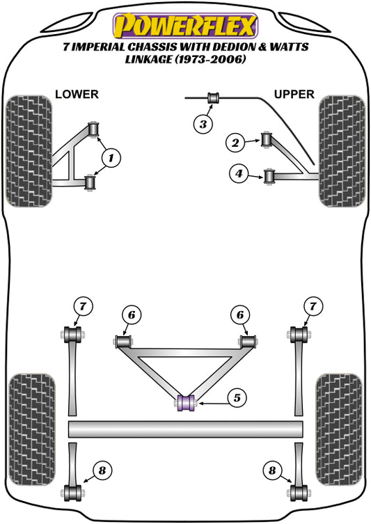 Caterham (PF8-909) Watts Linkage Front Bush