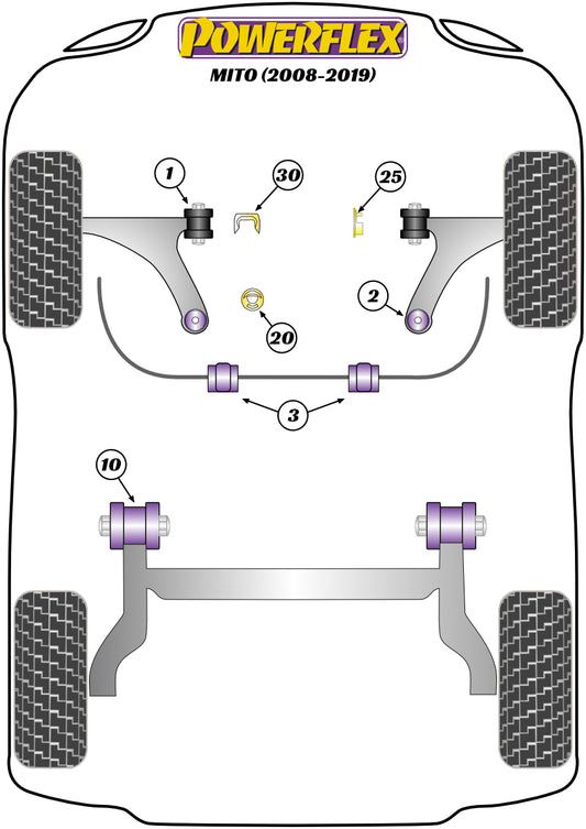 Alfa Romeo (PF80K-1001) Powerflex Handling Pack