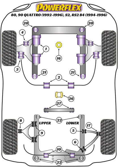 Jaguar (PFF27-701) Front Lower Arm Front Bush