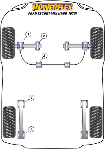 Renault (PF60K-1004) Powerflex Handling Pack