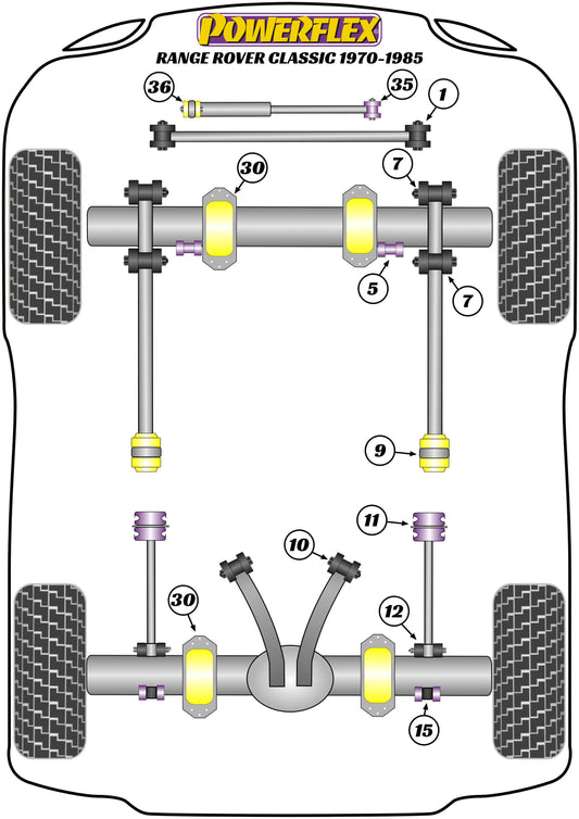 Land Rover (PF32K-1001) Powerflex Handling Pack