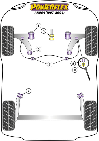 BMW (PF5K-1010) Powerflex Handling Pack