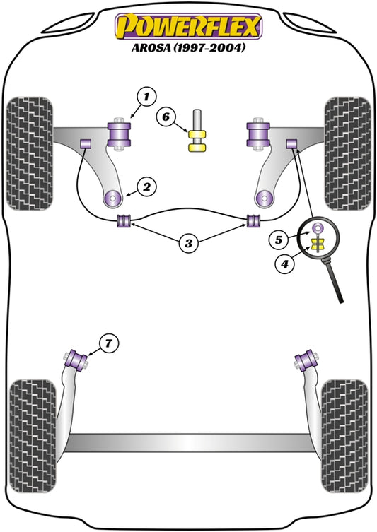 BMW (PF5K-1010) Powerflex Handling Pack
