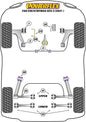 Mini (PFF5-1321) Upper Engine Mount Insert Kit