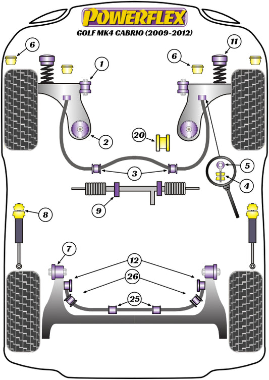 Volkswagen (PF85K-1003) Powerflex Handling Pack