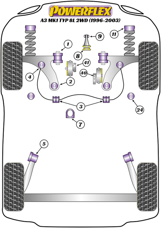 Audi (PF85K-1004) Powerflex Handling Pack