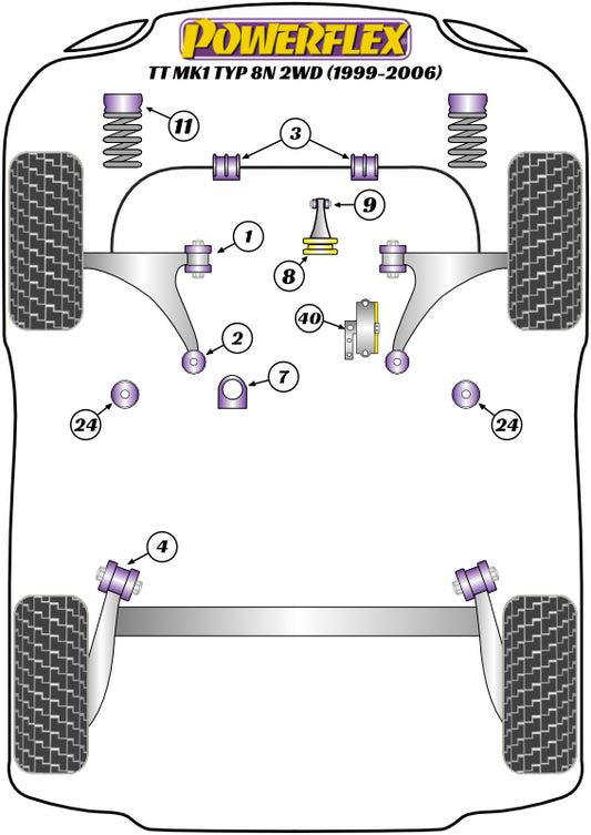 Audi (PF3K-1001) Powerflex Handling Pack (Petrol Only)