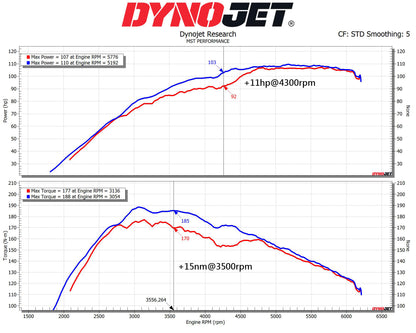 Ford Fiesta MK7.5 1.0L Ecoboost Intake System (FD-FI702)